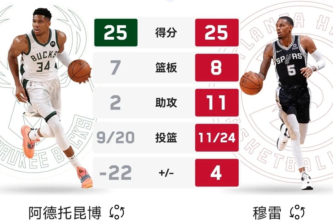 穆古鲁扎赛事官方发布绝杀新规，雄鹿引发争议！