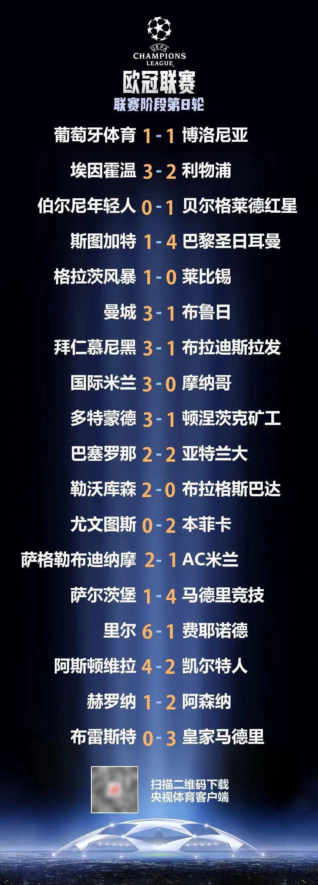 皇家社会惨遭淘汰，欧冠赛季令人遗憾